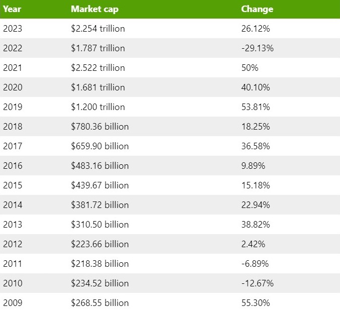 What Percentage of Marketshare Microsoft Owns