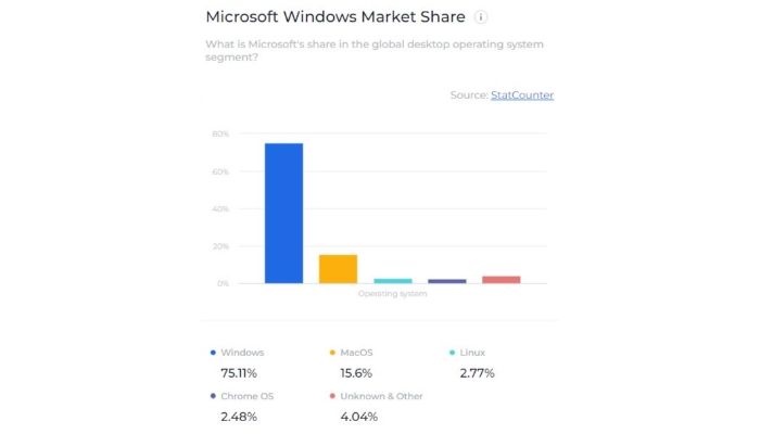 microsoft share market value