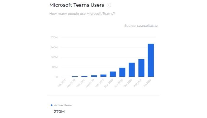 Microsoft Operations Stats, Facts, & Insights