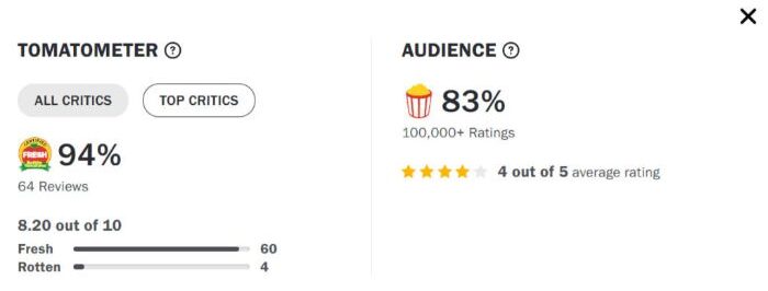 Rotten Tomatoes Certified
